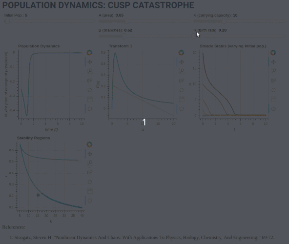 cusp_catastrophe
