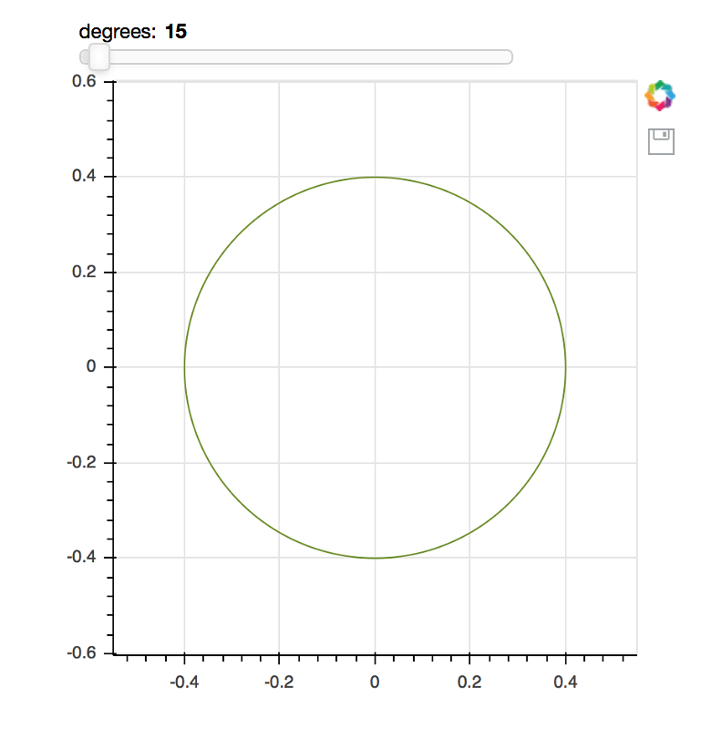 Drawing a unit circle - Community Support - Bokeh Discourse