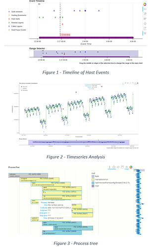 MSTICpy visualizations