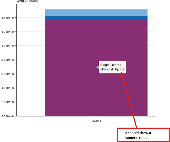 Bokeh_3.8_barchart_tooltip_error