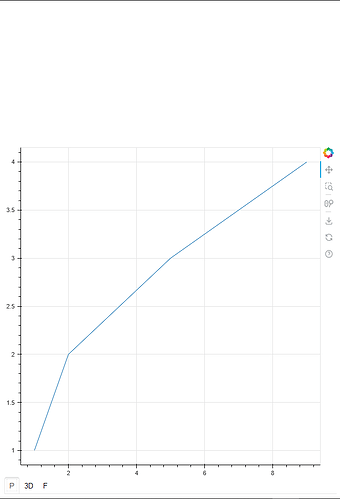 grafik