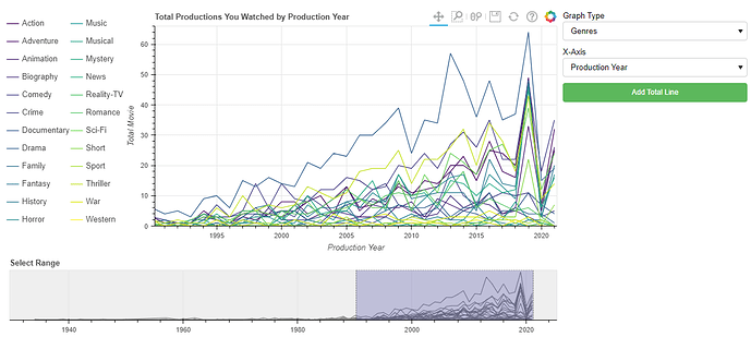 imdbgraphs6