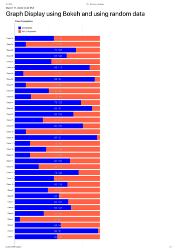 CNA Reporting Dashboard-1