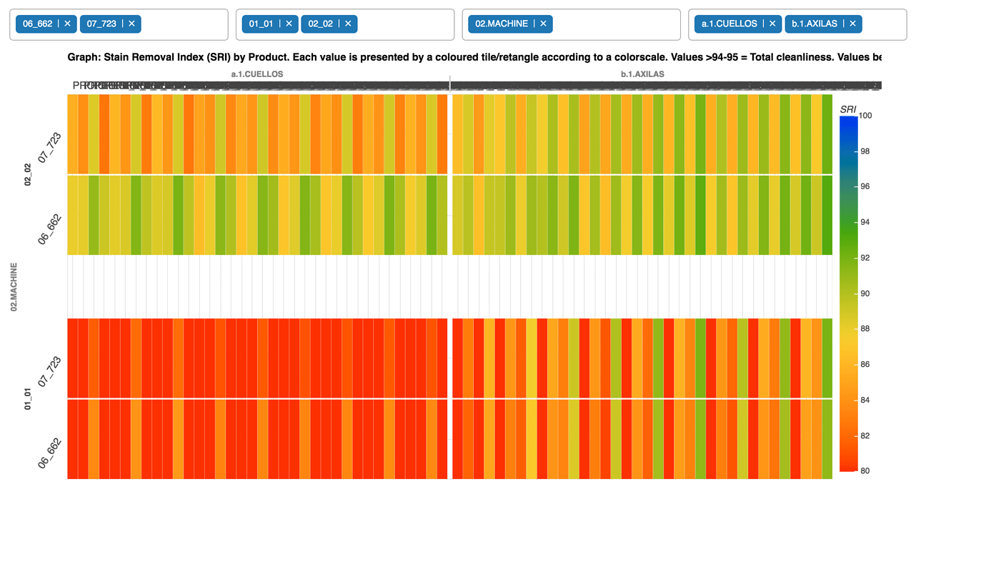 Nested axis for heatmap chart - Community Support - Bokeh Discourse
