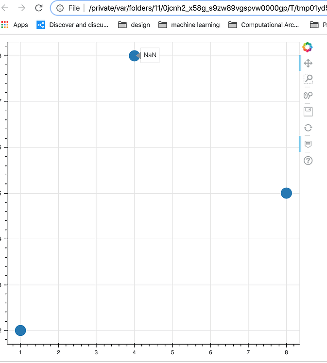 Bar plot inside Tooltip - Community Support - Bokeh Discourse