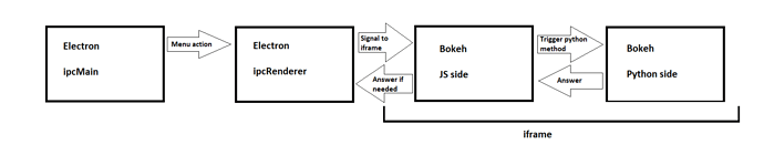 electron_bokeh_diagram