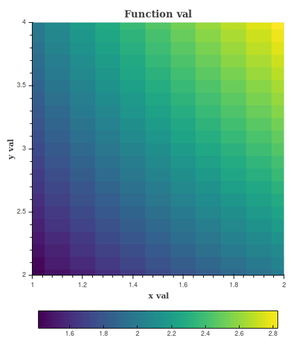 bokeh_plot