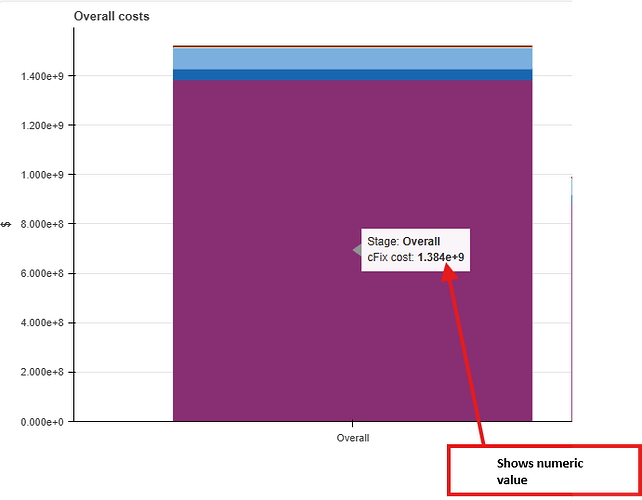 Bokeh_3.6_barchart_tooltip_success