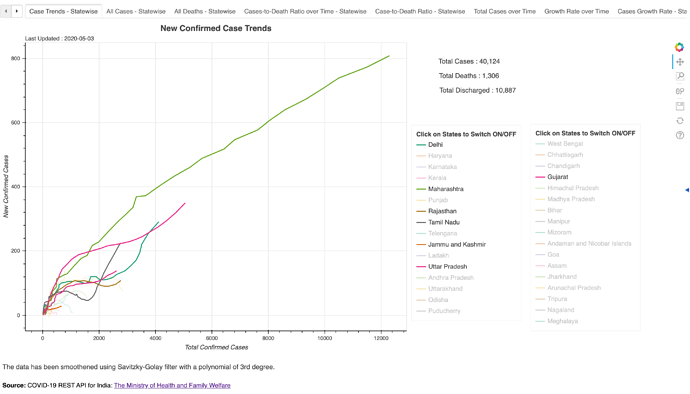 screencapture-covid19analysis-live-covid19-india-2020-05-03-19_32_48