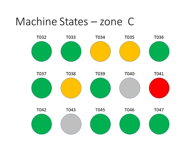 Machine States