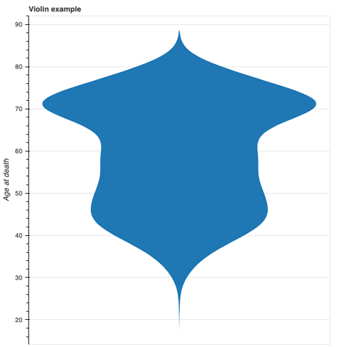 bokeh_plot