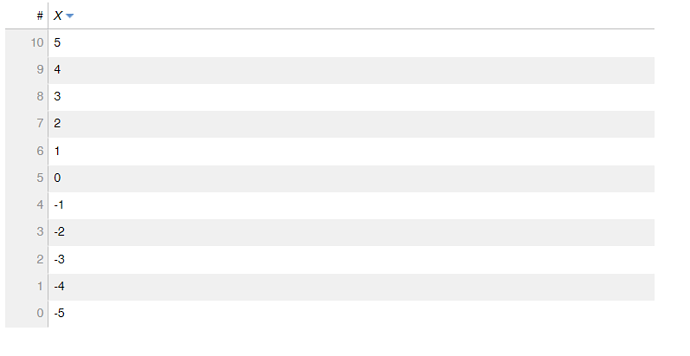Is it possible to sort a DataTable column using a custom function ...