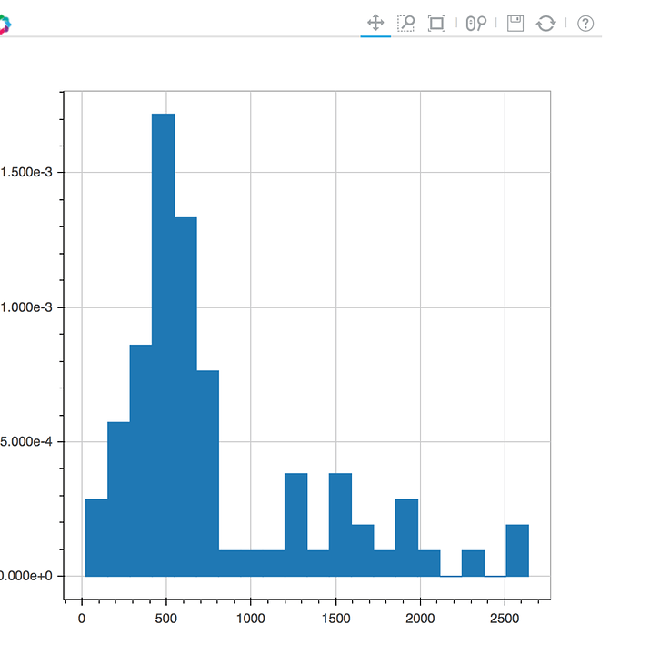 Error with Bokeh Histogram - Community Support - Bokeh Discourse