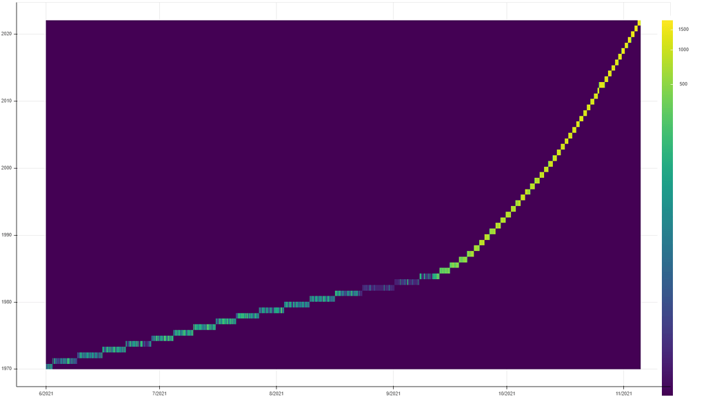 X Axis Tamil Translation