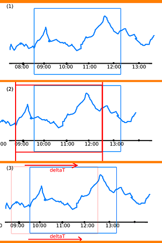 shift_diagram