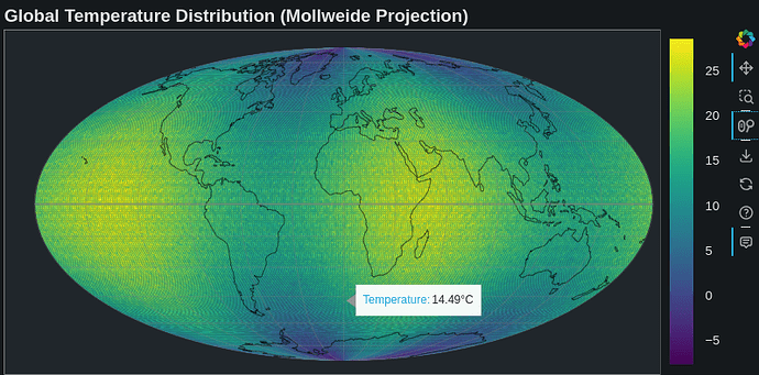 mollweide_proj