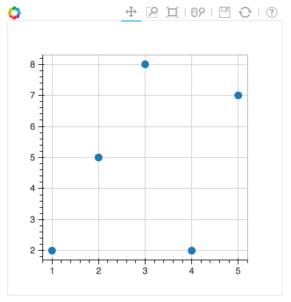 Removing padding or margins from Bokeh Figures - Community Support - Bokeh  Discourse