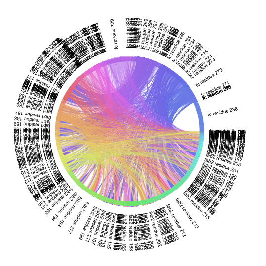 bokeh.charts.Chord` seems to hide important lines - Community Support -  Bokeh Discourse