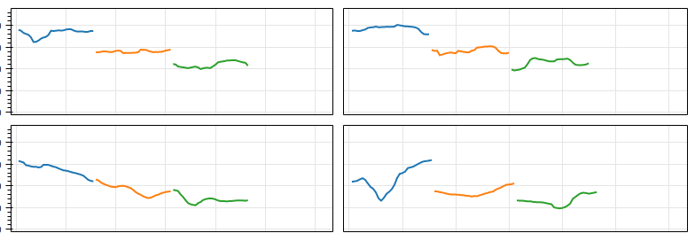 remove all spacing between plots in a grid plot - Community