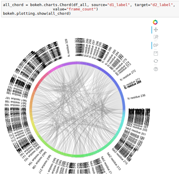 bokeh.charts.Chord` seems to hide important lines - Community Support -  Bokeh Discourse