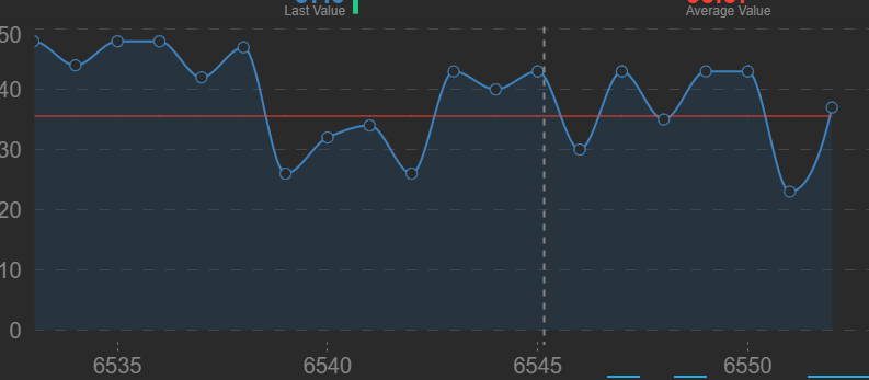 bokeh.charts.Chord` seems to hide important lines - Community Support -  Bokeh Discourse