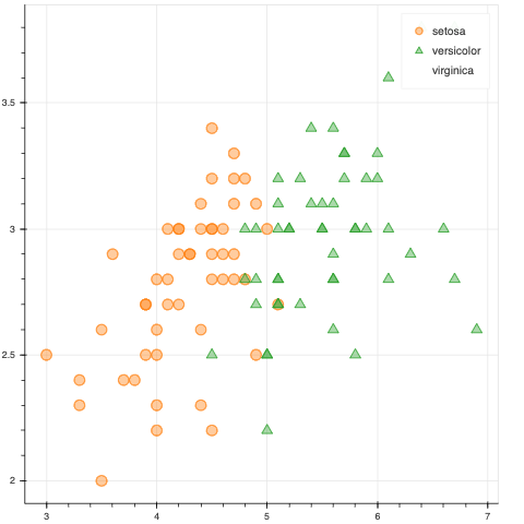 1.3.3.26. Scatter Plot