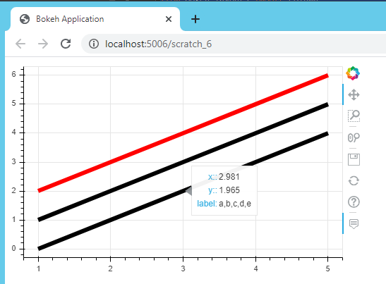 python bokeh hover tool