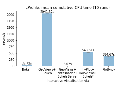 comp_profile_interactive_dd