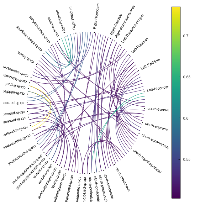 bokeh.charts.Chord` seems to hide important lines - Community Support -  Bokeh Discourse