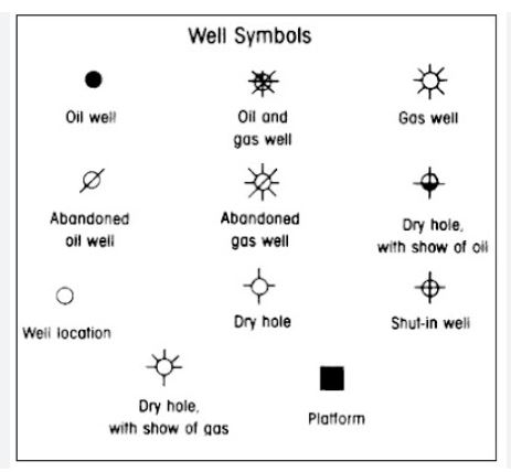 well-symbols
