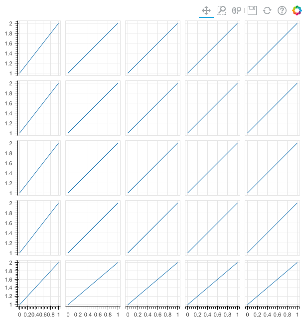 Gridplot with equal sized plots Community Support Bokeh Discourse